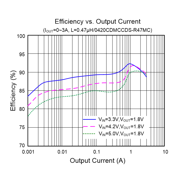 幻灯片2